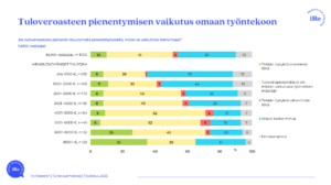Veroartikkeli kuva